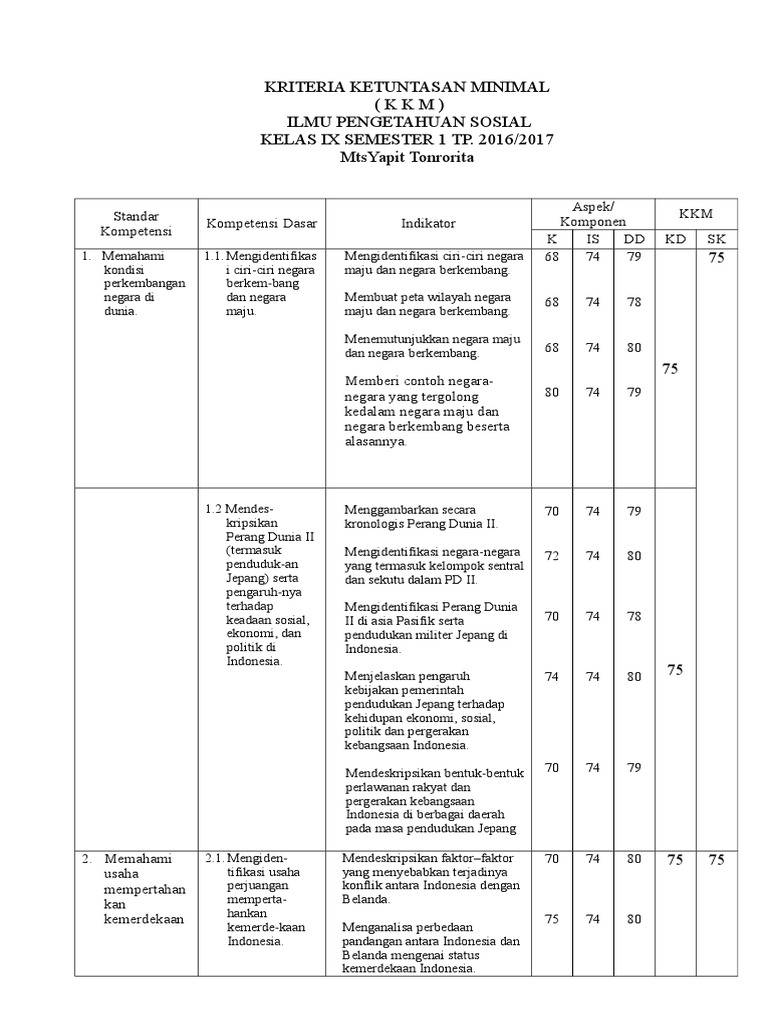 Kriteria Ketuntasan Minimal IPS Kelas IX | PDF