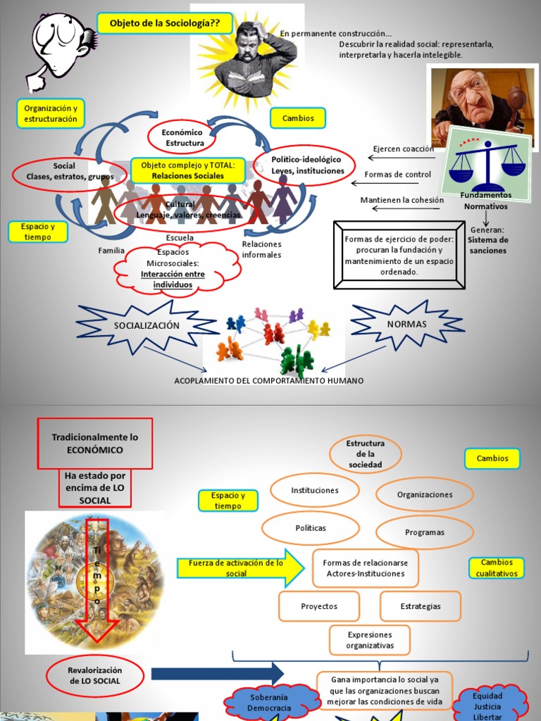 Mapa Mental Sociologia 2 | PDF | Sociología | Sociedad