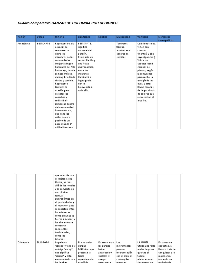 Cuadro Comparativo Danzas de Colombia Por Regiones