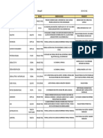 Reporte de Desarrollo 19sep17