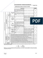 Carta de Plasticidad y Tabla SUCS