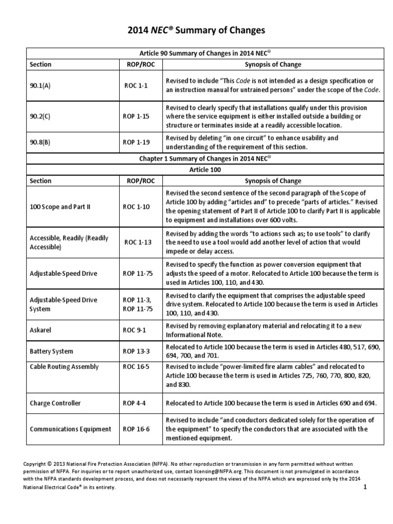 2014 NEC Summary of Changes (1) | Electrical Wiring | Equipment