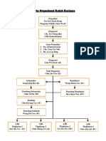 Carta Organisasi Kelab Kerjaya