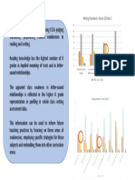 whole class assessment data