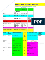 La Cronología de La Historia de Israel PDF