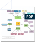 Mapa Mental - BPMN