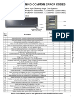 Codigos de Error LG Inverter