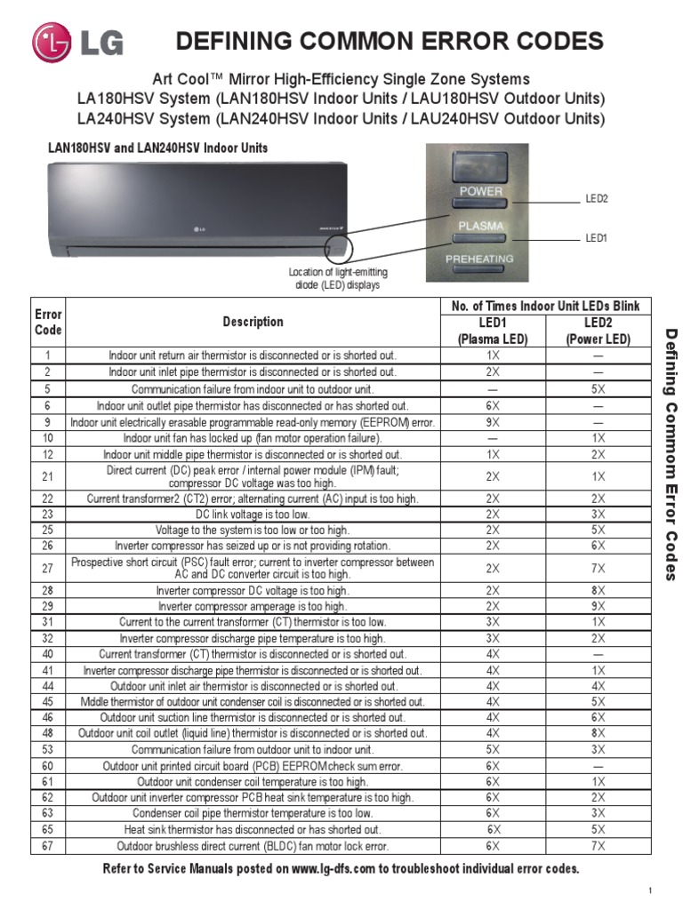 Codigos de Error Lg Inverter Power Inverter Direct Current
