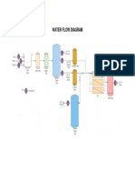 Water Flow Diagram