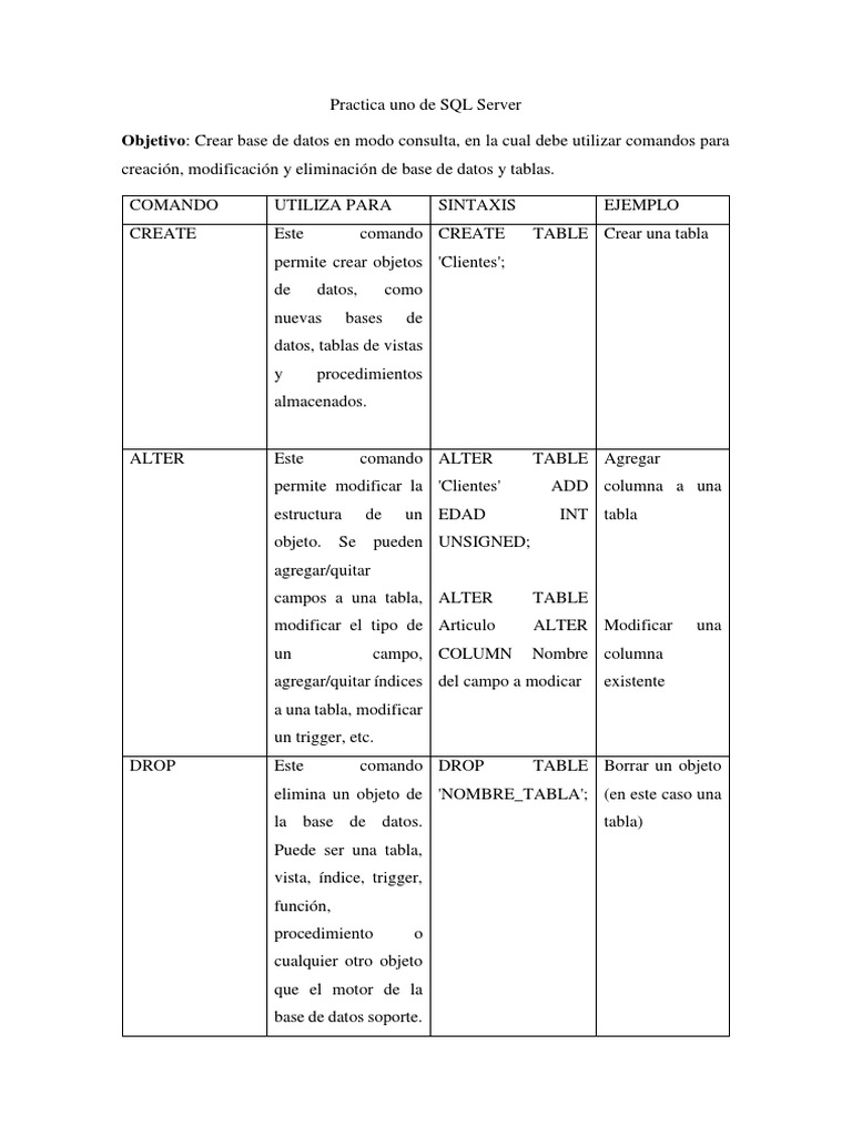 Practica Uno de SQL Server | PDF | Tabla (base de datos) | Servidor SQL ...