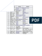 Number Company Business Date of Acquisition