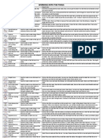 Working With Tools - Quick Reference