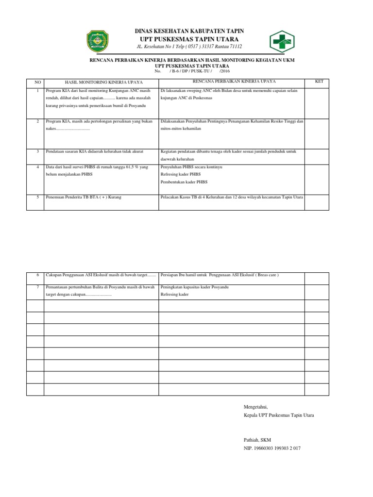 6 1 2 4 Rencana Perbaikan Kinerja Berdasarkan Hasil Monitoring UKm ...