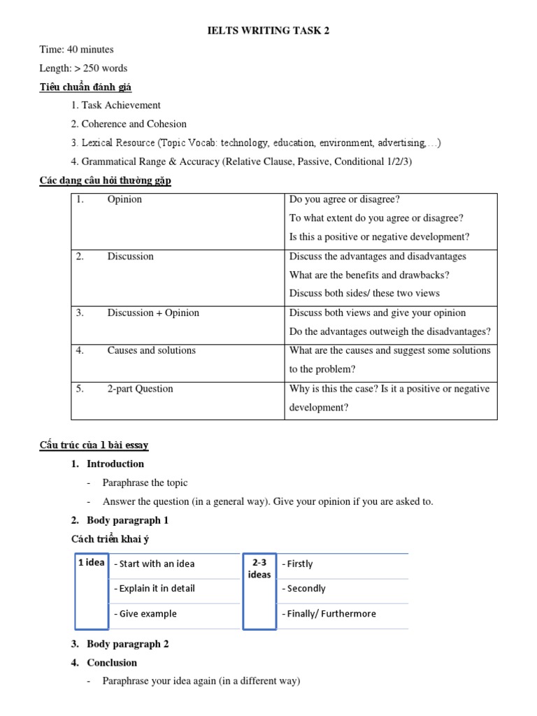 Gke1 task2 essay 02 image