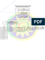 Struktur Organisasi RM
