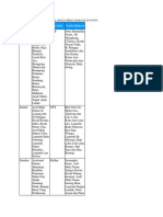 Berikut Adalah Daftar Nama Cerita Rakyat Menurut Provinsi