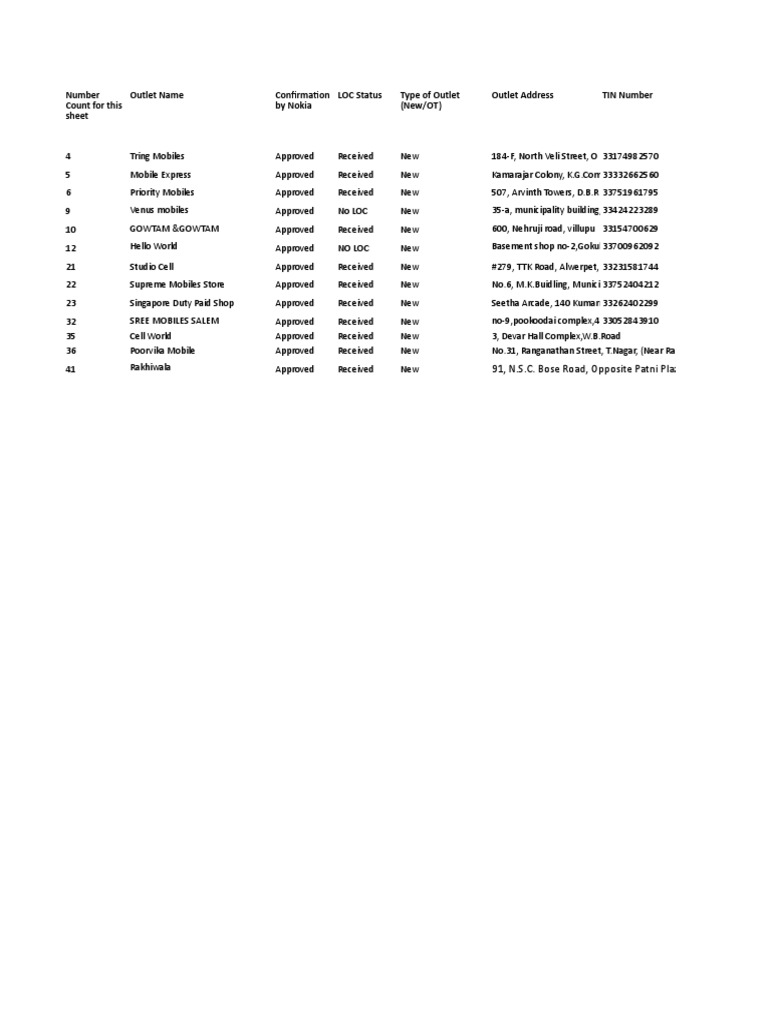Chennai Mobile Outlets Contact List | PDF