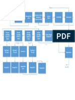 Block Flow Diagram