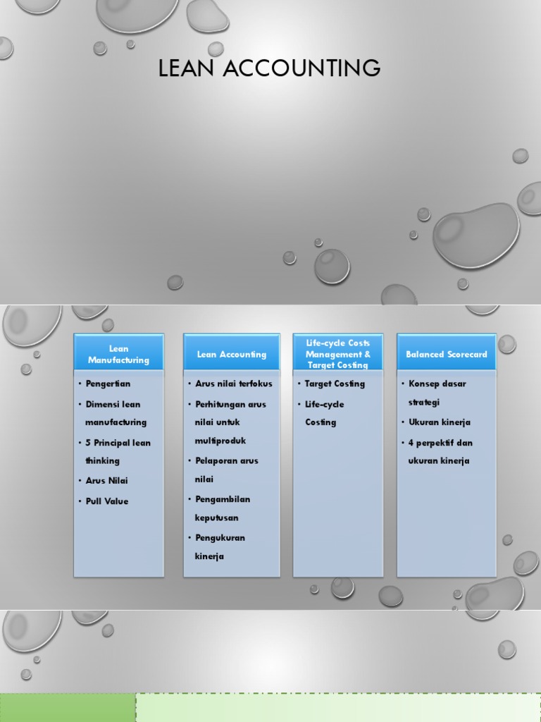 Lean Accounting Examples | Lean Accounting: Definition, Benefits, and ...