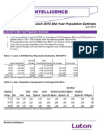 Luton 2015 Mid Year Population Estimate