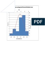 Histogram Overlapped With Normal Distribution Cuvre: Range