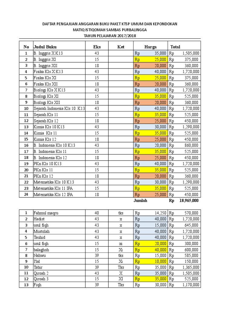 Daftar Harga Buku K13 Intan Pariwara Info Berbagi Buku