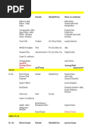 Download Retail  Marketing PAN Indiaxlsx by Preet Tiwari SN363196651 doc pdf