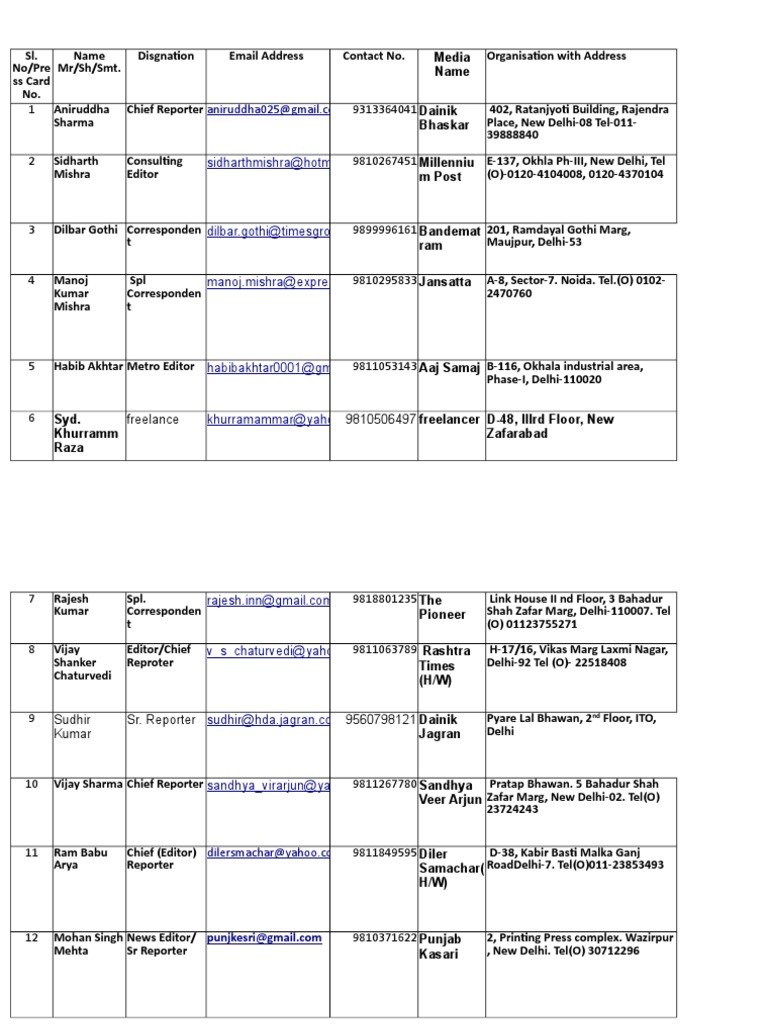 Master Database+1 - 2016+compelet+final+list | PDF