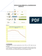 La Revolución Industrial en Dos Gráficas