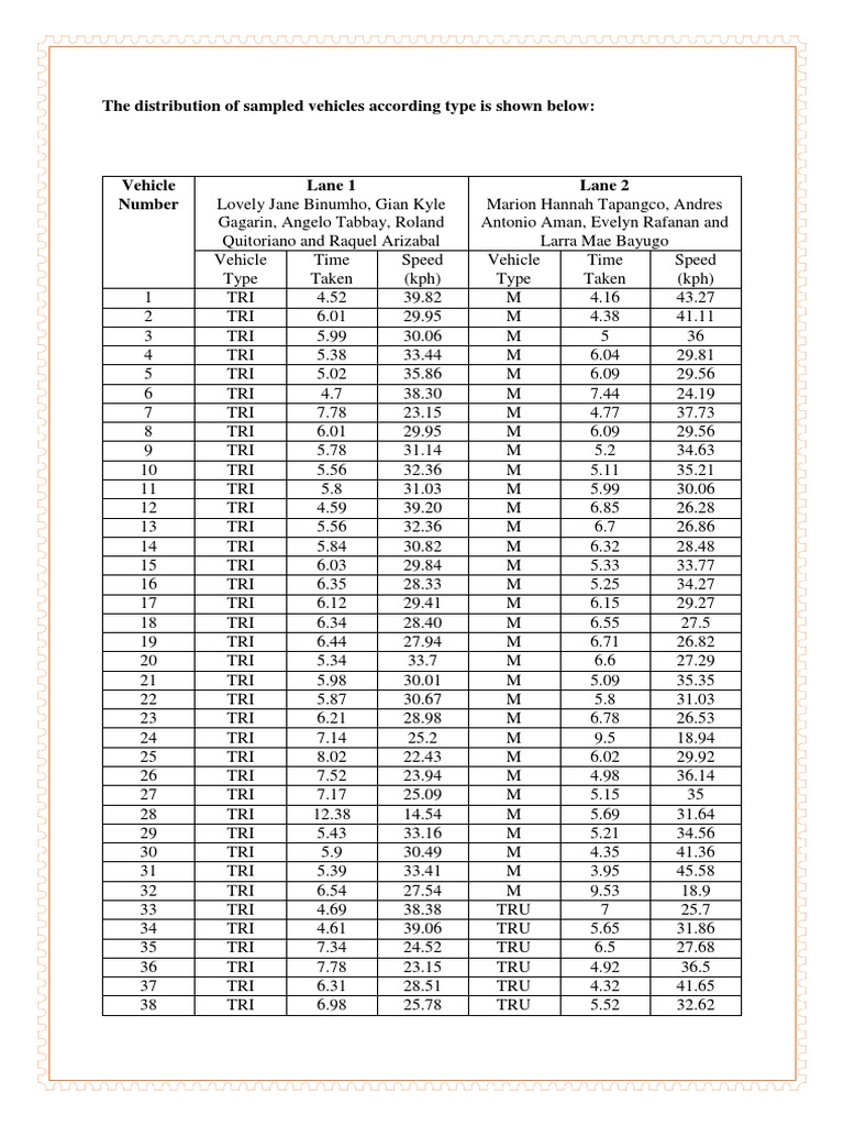Quezon Avenue Vehicle Speed Survey | PDF | Surveying | Lane