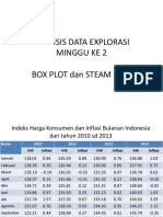 Box Plot