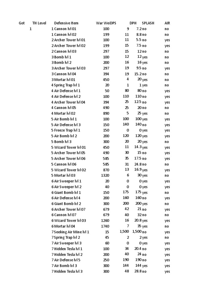 Ultimate COC Calculator v. 0.2.5 Leisure Sports