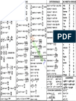 Tabla de Derivadas