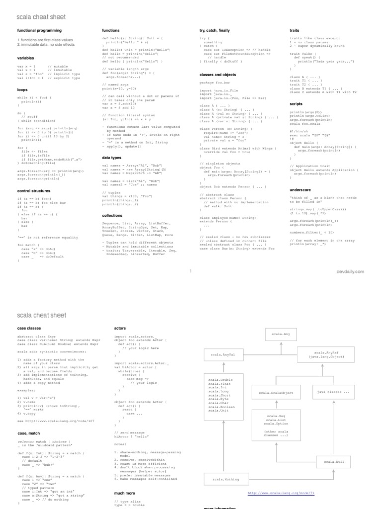 Scala Syntax and Concepts Cheat Sheet | PDF | Scala (Programming ...