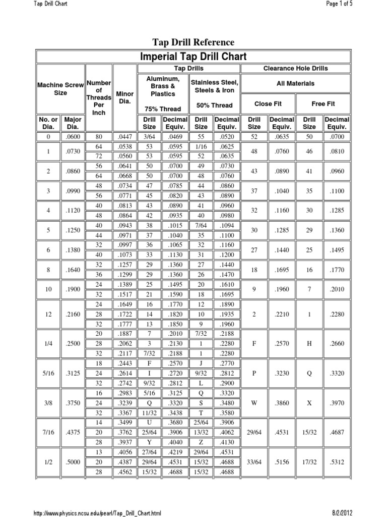 tap-drill-and-clearance-hole-chart-pdf-equipment-manufactured
