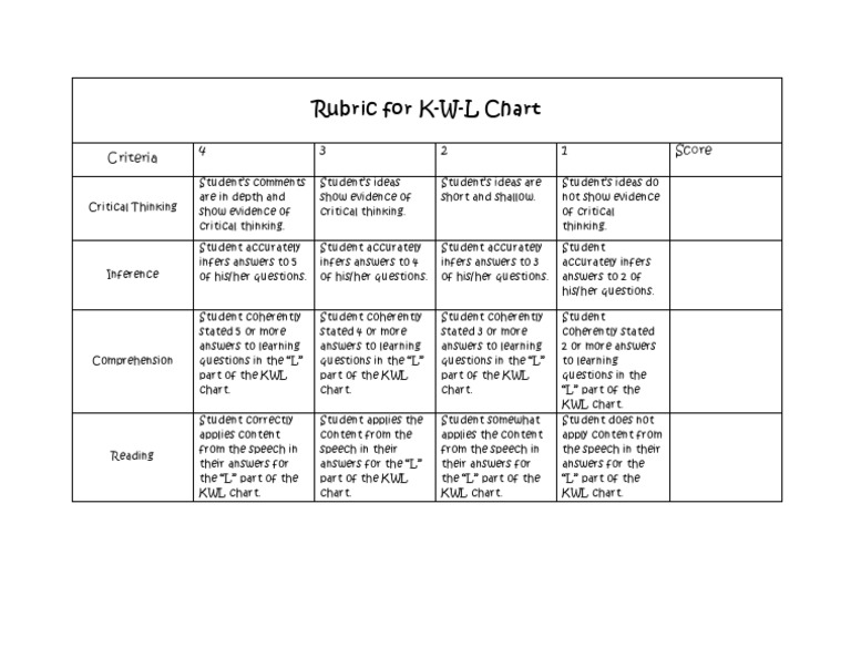 kwl scoring rubric