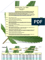 Marijuana Tax Oakland Markup 60