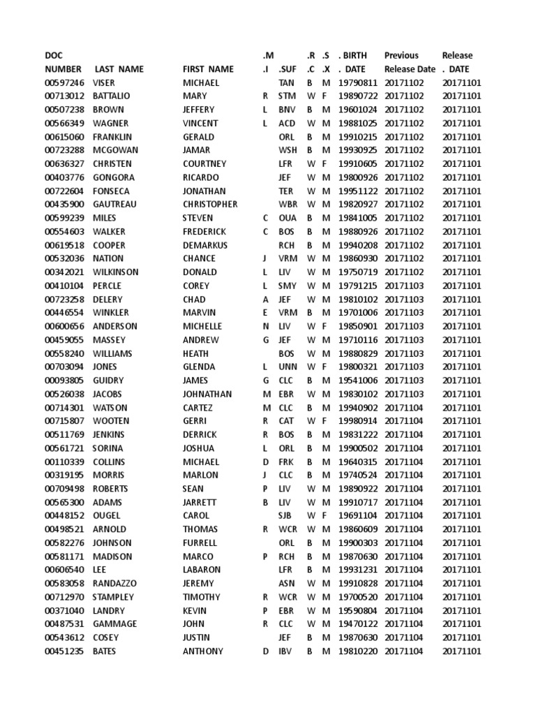 Louisiana State Inmate Nov. 1 Release List PDF
