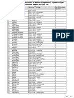 National Health Mission Gynaecologist Service Locations UP