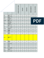 Resultados Prueba 2 Trimestre 703