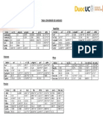 Tabla de Conversiones