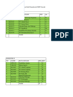 Daftar Sajian Mata Kuliah Program Studi Penjaskesrek FKIP Unsyiah