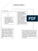 Cuadro Conceptual de Democracia Ateniense