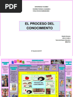 Mapa Mental de Los Procesos Del Conocimiento
