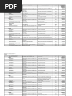 FY2016 BUB Detailed Project List - Version 1 As of July 28 2015