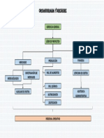 ORGANIGRAMA (1)