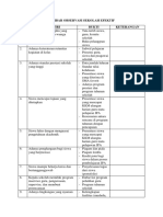 Tabel Observasi Sekolah