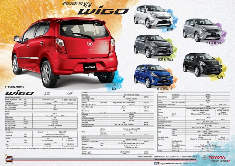 Toyota Wigo Specs