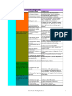 carb_troubleshooting_guide.pdf