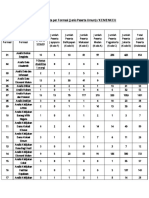 Jumlah Kuota Peserta Per Formasi (Kemenkeu)